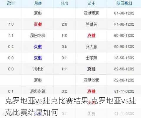 克罗地亚vs捷克比赛结果,克罗地亚vs捷克比赛结果如何
