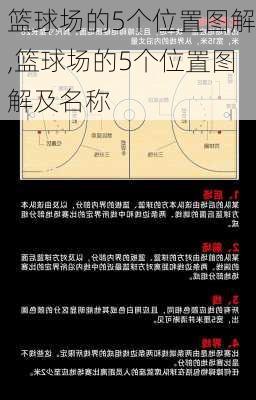 篮球场的5个位置图解,篮球场的5个位置图解及名称