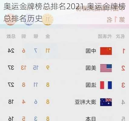奥运金牌榜总排名2021,奥运金牌榜总排名历史