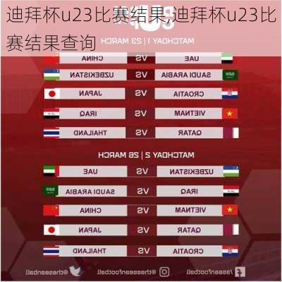 迪拜杯u23比赛结果,迪拜杯u23比赛结果查询