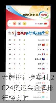 金牌排行榜实时,2024奥运会金牌排行榜实时