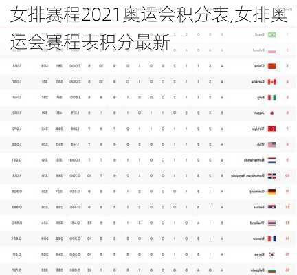 女排赛程2021奥运会积分表,女排奥运会赛程表积分最新