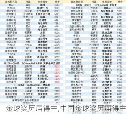 金球奖历届得主,中国金球奖历届得主