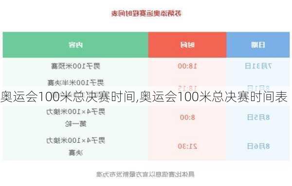 奥运会100米总决赛时间,奥运会100米总决赛时间表