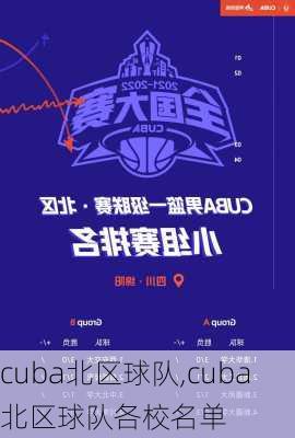 cuba北区球队,cuba北区球队各校名单