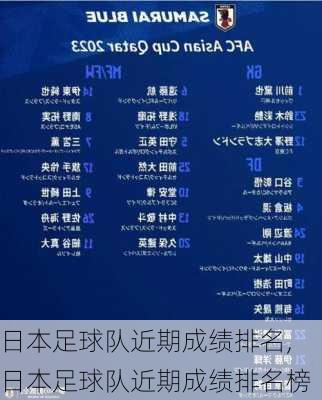 日本足球队近期成绩排名,日本足球队近期成绩排名榜