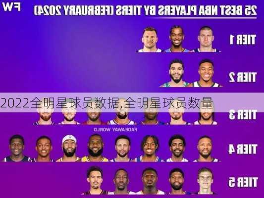 2022全明星球员数据,全明星球员数量