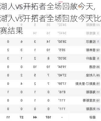 湖人vs开拓者全场回放今天,湖人vs开拓者全场回放今天比赛结果