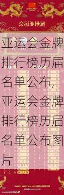 亚运会金牌排行榜历届名单公布,亚运会金牌排行榜历届名单公布图片