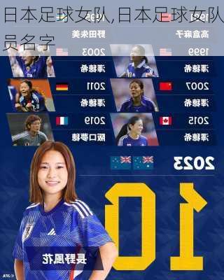 日本足球女队,日本足球女队员名字