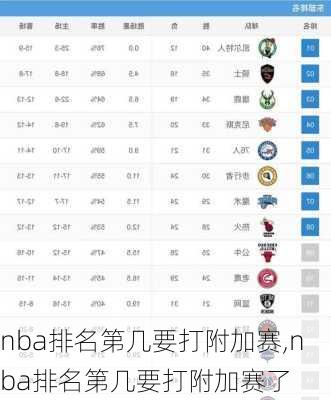 nba排名第几要打附加赛,nba排名第几要打附加赛了