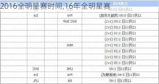 2016全明星赛时间,16年全明星赛