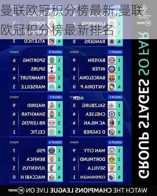 曼联欧冠积分榜最新,曼联欧冠积分榜最新排名