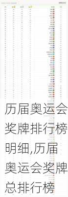 历届奥运会奖牌排行榜明细,历届奥运会奖牌总排行榜