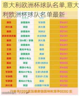 意大利欧洲杯球队名单,意大利欧洲杯球队名单最新