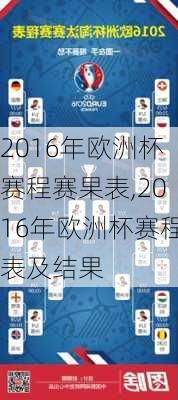 2016年欧洲杯赛程赛果表,2016年欧洲杯赛程表及结果