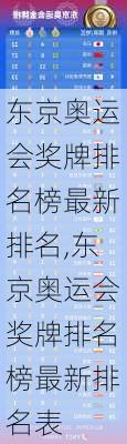 东京奥运会奖牌排名榜最新排名,东京奥运会奖牌排名榜最新排名表
