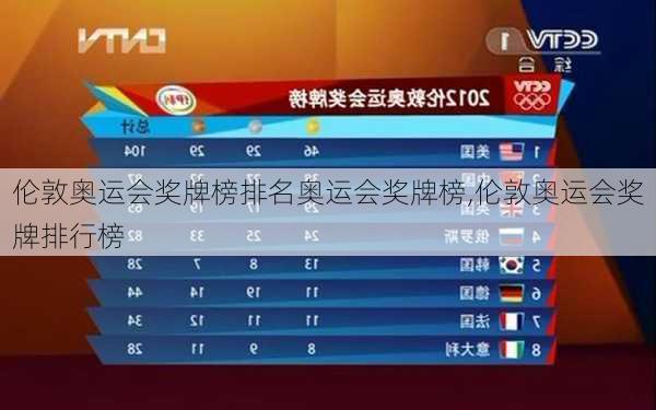 伦敦奥运会奖牌榜排名奥运会奖牌榜,伦敦奥运会奖牌排行榜