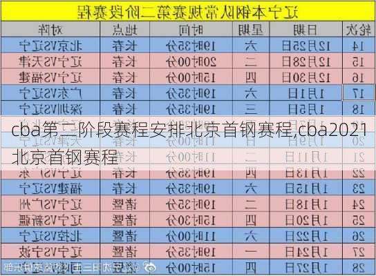 cba第二阶段赛程安排北京首钢赛程,cba2021北京首钢赛程