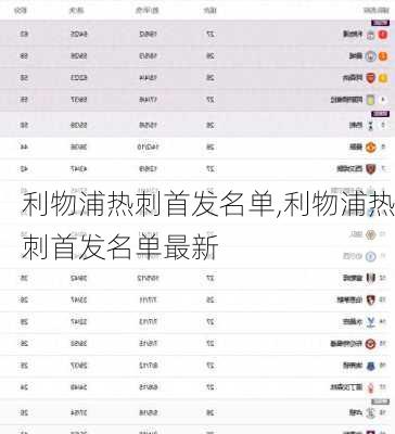利物浦热刺首发名单,利物浦热刺首发名单最新