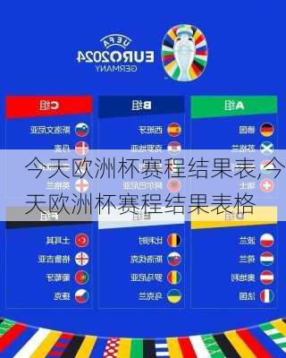 今天欧洲杯赛程结果表,今天欧洲杯赛程结果表格