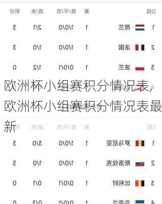 欧洲杯小组赛积分情况表,欧洲杯小组赛积分情况表最新