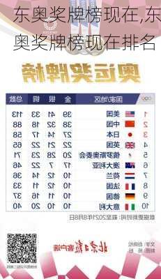 东奥奖牌榜现在,东奥奖牌榜现在排名