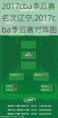 2017cba季后赛名次辽宁,2017cba季后赛对阵图
