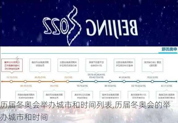 历届冬奥会举办城市和时间列表,历届冬奥会的举办城市和时间