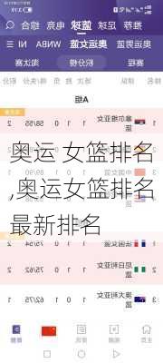 奥运 女篮排名,奥运女篮排名最新排名
