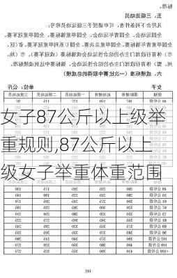 女子87公斤以上级举重规则,87公斤以上级女子举重体重范围