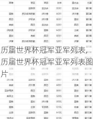 历届世界杯冠军亚军列表,历届世界杯冠军亚军列表图片