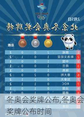 冬奥会奖牌公布,冬奥会奖牌公布时间