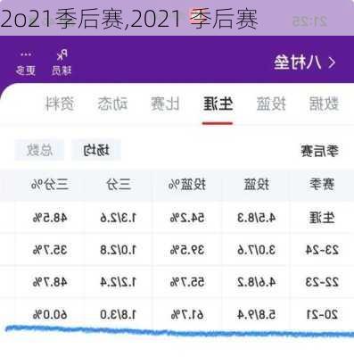 2o21季后赛,2021 季后赛