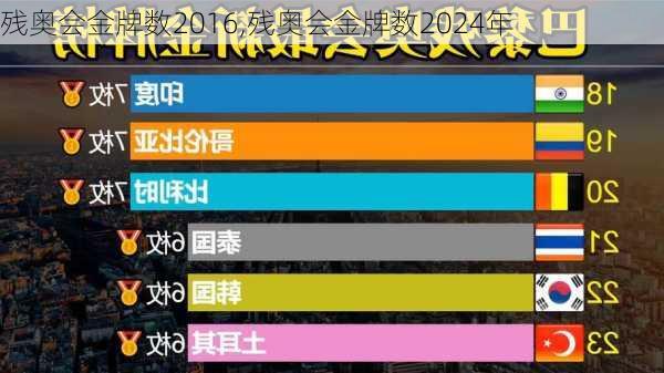 残奥会金牌数2016,残奥会金牌数2024年