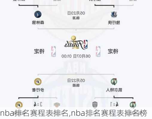 nba排名赛程表排名,nba排名赛程表排名榜