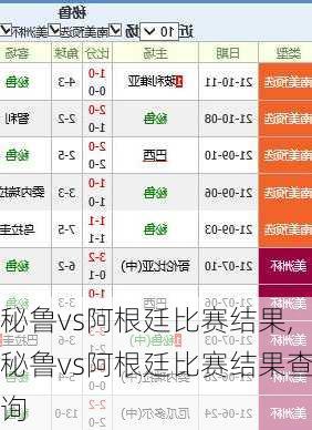 秘鲁vs阿根廷比赛结果,秘鲁vs阿根廷比赛结果查询