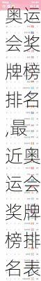 最近奥运会奖牌榜排名,最近奥运会奖牌榜排名表