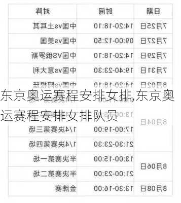 东京奥运赛程安排女排,东京奥运赛程安排女排队员