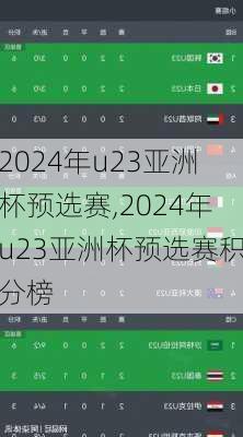 2024年u23亚洲杯预选赛,2024年u23亚洲杯预选赛积分榜