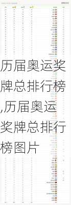 历届奥运奖牌总排行榜,历届奥运奖牌总排行榜图片