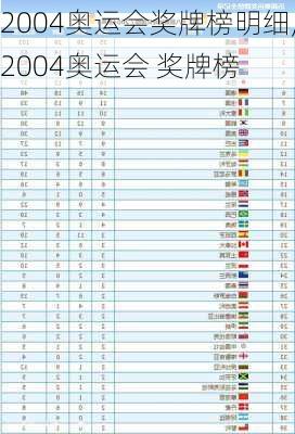 2004奥运会奖牌榜明细,2004奥运会 奖牌榜