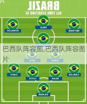 巴西队阵容图,巴西队阵容图片