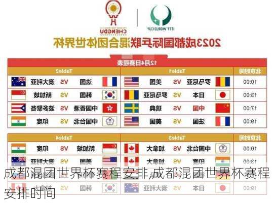 成都混团世界杯赛程安排,成都混团世界杯赛程安排时间