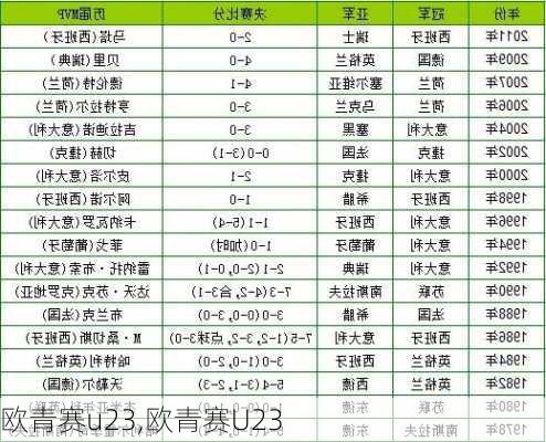 欧青赛u23,欧青赛U23