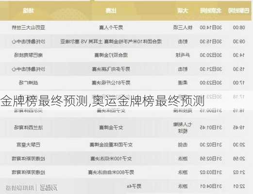金牌榜最终预测,奥运金牌榜最终预测