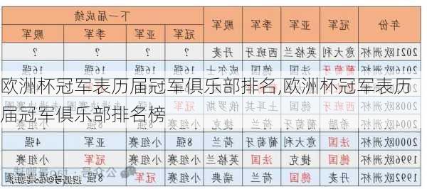 欧洲杯冠军表历届冠军俱乐部排名,欧洲杯冠军表历届冠军俱乐部排名榜
