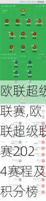 欧联超级联赛,欧联超级联赛2024赛程及积分榜