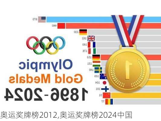 奥运奖牌榜2012,奥运奖牌榜2024中国