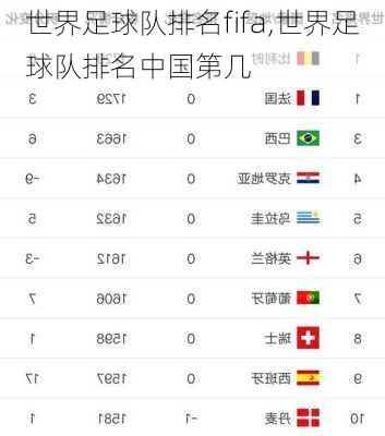 世界足球队排名fifa,世界足球队排名中国第几